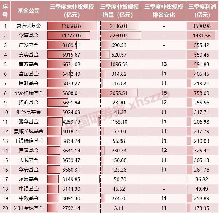 排位賽，大變化！
