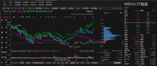 路通視信資金占用形成的關(guān)聯(lián)交易，投資者可索賠！