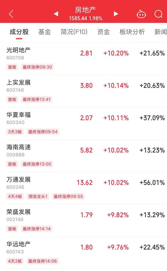 14時28分，集體拉升！