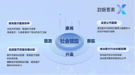 首屆“數據要素X”大賽?亞信科技獲全國決賽三等獎+三大賽區一、二等獎