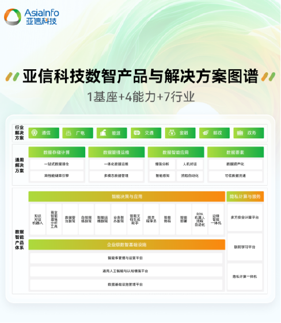 首屆“數據要素X”大賽?亞信科技獲全國決賽三等獎+三大賽區一、二等獎