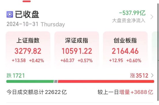 尾盤，多股異動