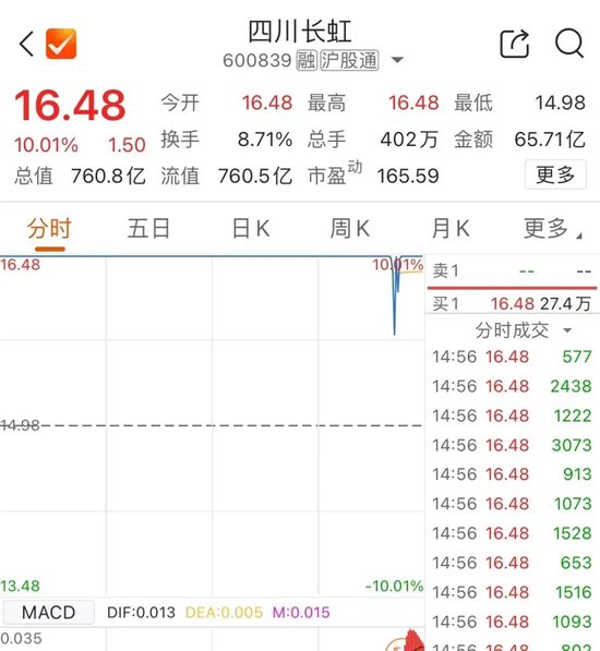 尾盤，多股異動