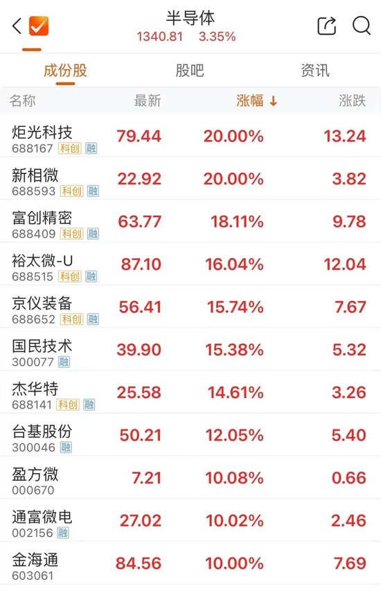 尾盤，多股異動