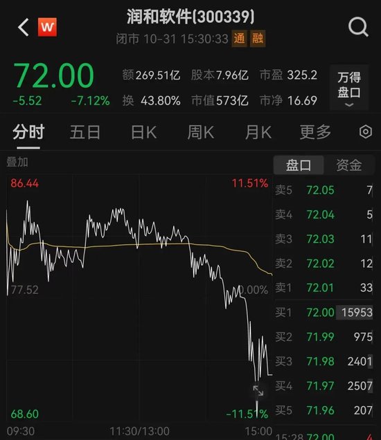 14：39—14：48，驚魂10分鐘，誰在砸盤？