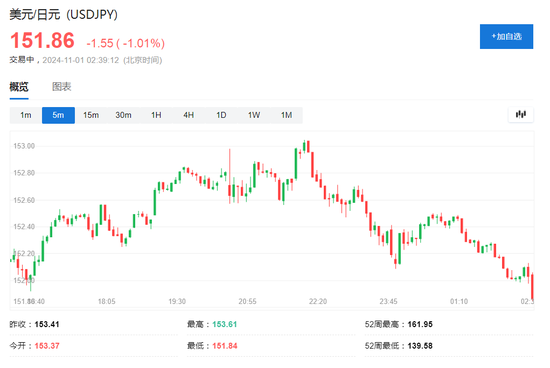伊朗稱將給以色列難以想象的回應，美油漲超2%，日元漲1%，金價回升