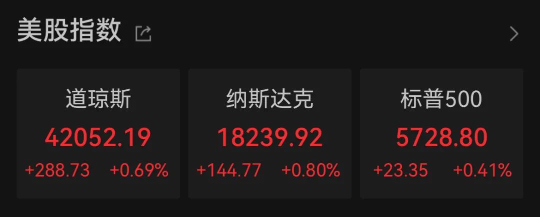 英偉達將被納入道指 分析人士：標志著AI和高性能計算的重要性日益增強