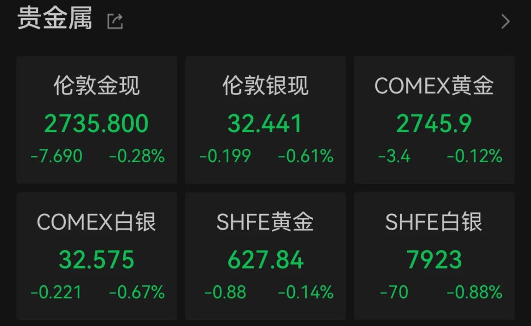 英偉達將被納入道指 分析人士：標志著AI和高性能計算的重要性日益增強