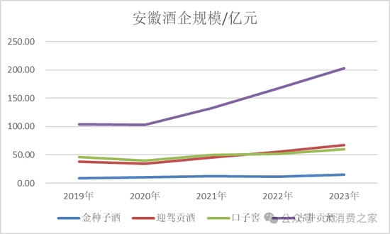 金種子酒第三季度虧損過億！何秀俠薪酬高漲至300萬卻縮減銷售成本