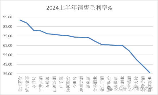 金種子酒第三季度虧損過億！何秀俠薪酬高漲至300萬卻縮減銷售成本