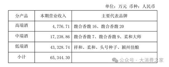 金種子酒第三季度虧損過億！何秀俠薪酬高漲至300萬卻縮減銷售成本