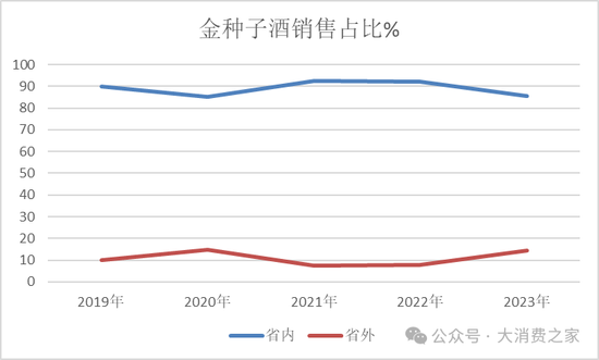 金種子酒第三季度虧損過億！何秀俠薪酬高漲至300萬卻縮減銷售成本