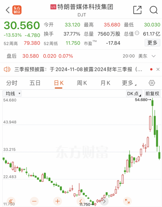 美聯(lián)儲，重磅來襲！