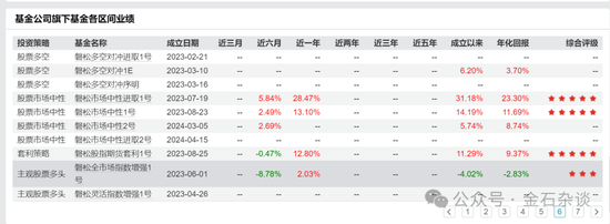 百億量化磐松資產大瓜！20個正式工100個實習生，2年做到百億背后，老板疑似偷策略代碼...