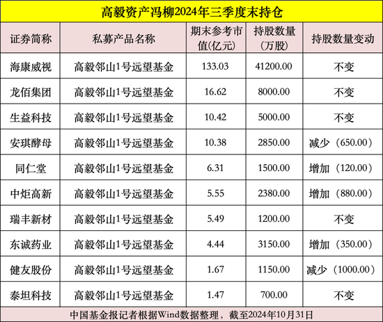 私募大佬，最新動向曝光！