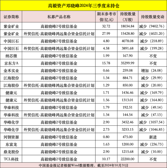 私募大佬，最新動向曝光！