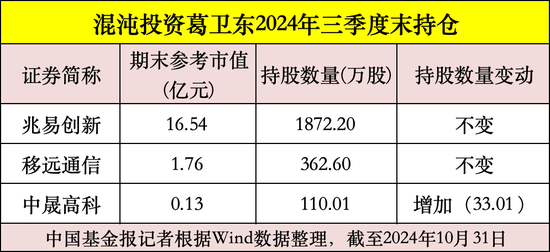 私募大佬，最新動向曝光！