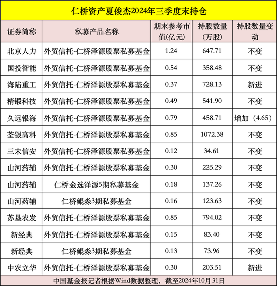 私募大佬，最新動向曝光！