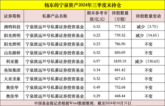 私募大佬，最新動向曝光！