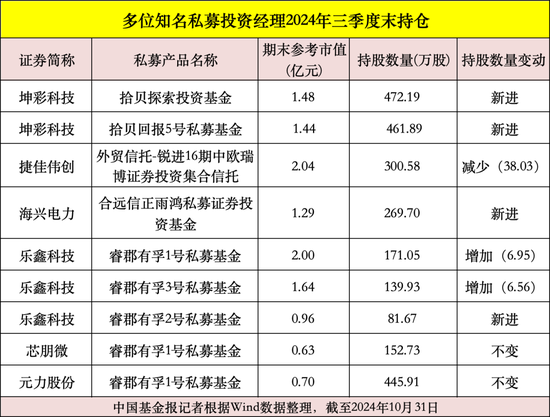 私募大佬，最新動向曝光！