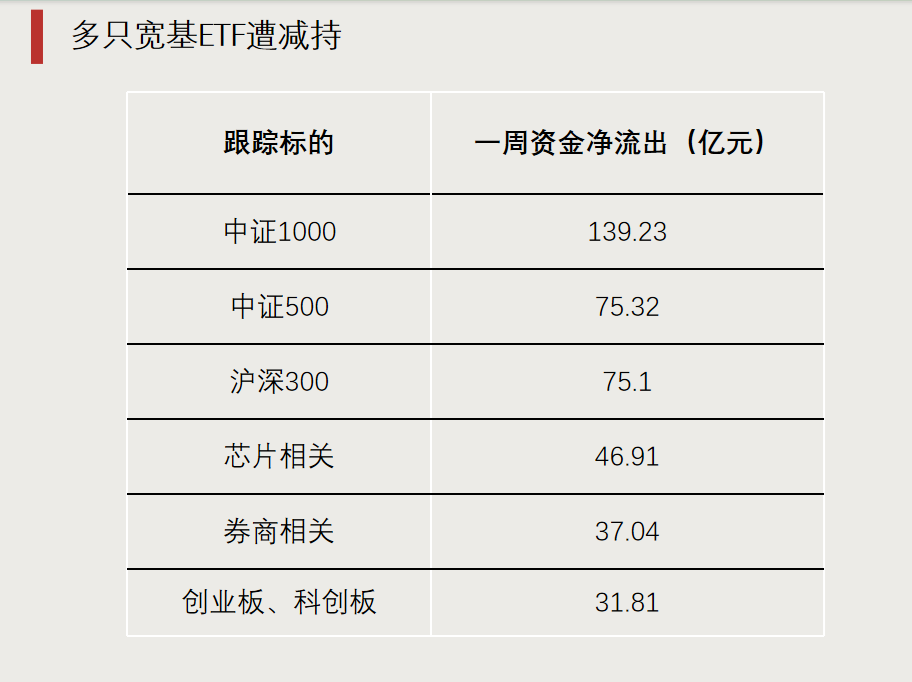 第二批，下周密集發(fā)行！