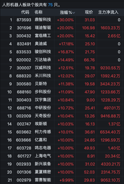 逾40股漲停！A股這兩大板塊爆發了……
