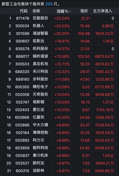 逾40股漲停！A股這兩大板塊爆發了……
