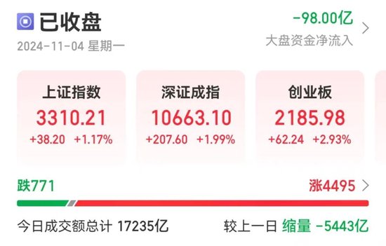 20分鐘內，集體拉升