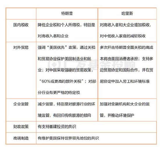 美國(guó)大選進(jìn)入最后沖刺，一文讀懂大選對(duì)中國(guó)資產(chǎn)配置和基金投資的影響