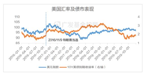 美國(guó)大選進(jìn)入最后沖刺，一文讀懂大選對(duì)中國(guó)資產(chǎn)配置和基金投資的影響
