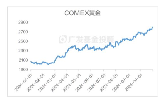 美國(guó)大選進(jìn)入最后沖刺，一文讀懂大選對(duì)中國(guó)資產(chǎn)配置和基金投資的影響