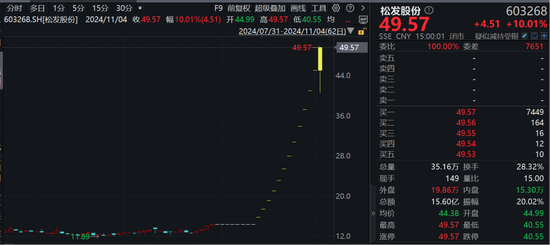 “12連板+地天板”，大漲245%！大牛股：可能被實施退市風險警示！