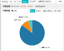 超百億主力資金狂涌！信創ETF基金（562030）一度上探4．2%，恒生電子盤中觸板，機構：板塊或迎三大拐點