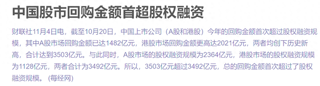 中國市場回購金額今年來首超股權融資 騰訊領銜港股回購潮