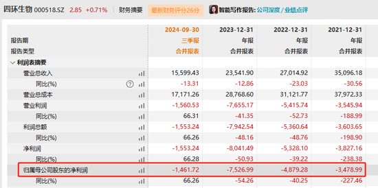 四環(huán)生物實控人陸克平犯內(nèi)幕交易罪，被判處有期徒刑三年緩刑四年、沒收違法所得2.32億元