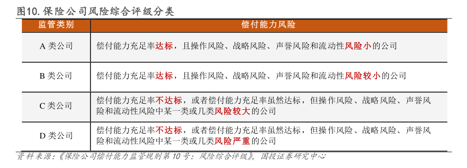 馬太效應持續 財險“老三家”分走行業八成利潤 超六成機構綜合成本率超100%