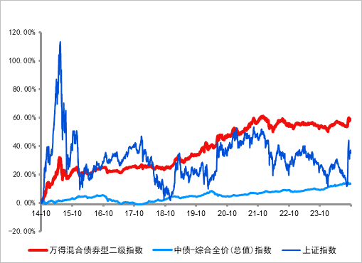 長城基金：震蕩行情下，優選“固收+”
