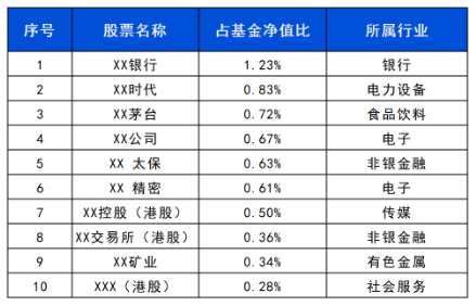 長城基金：震蕩行情下，優選“固收+”