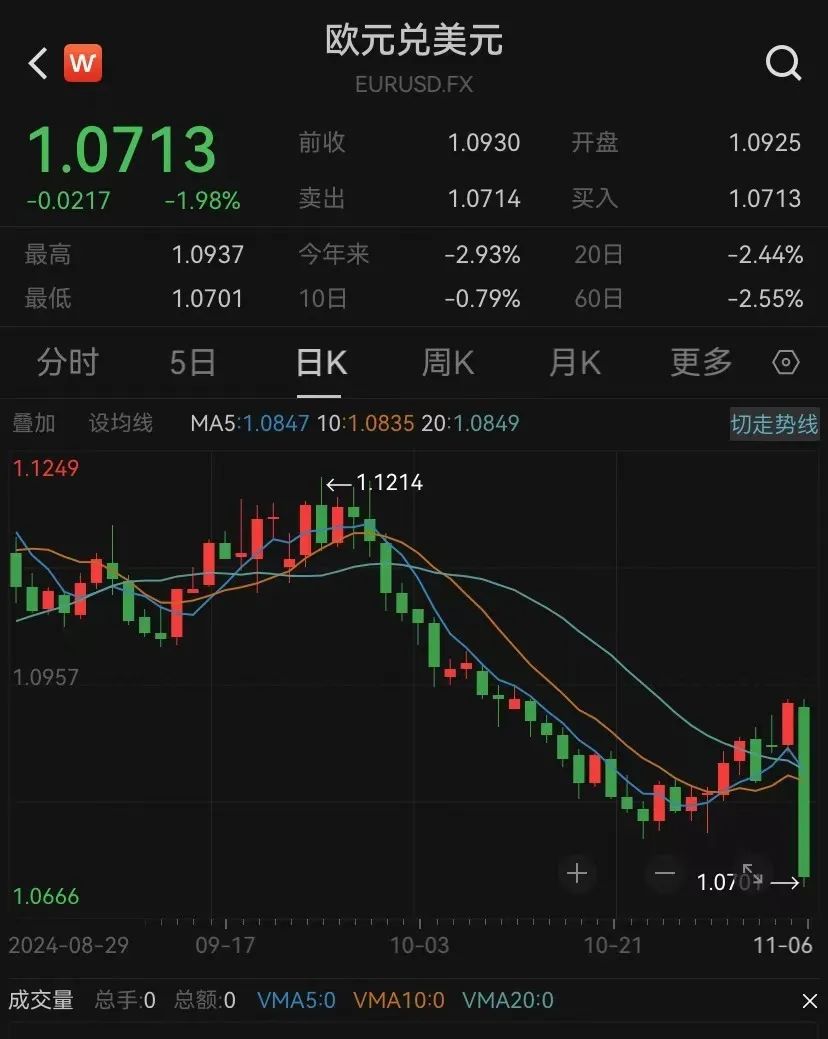特朗普2.0來了！一文讀懂其九大政策主張及市場影響！美國大選燒掉159億美元，100多位億萬富翁投了多少錢？