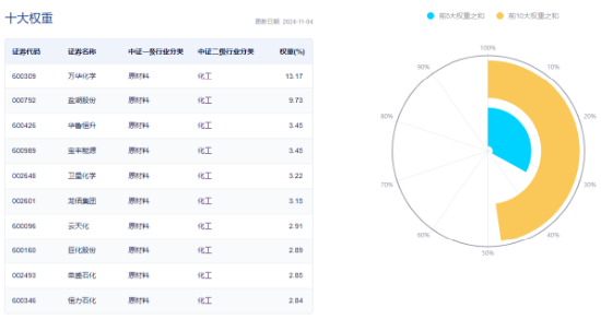 60日吸金超700億元！化工板塊震蕩上行，化工ETF（516020）盤中漲超2%！