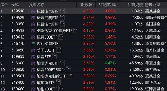 跨境ETF溢價率飆升！基金公司：停牌！