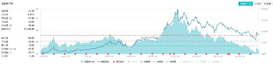 白酒龍頭集體猛攻，食品ETF（515710）盤中摸高4.17%，標的指數成份股全線飄紅！