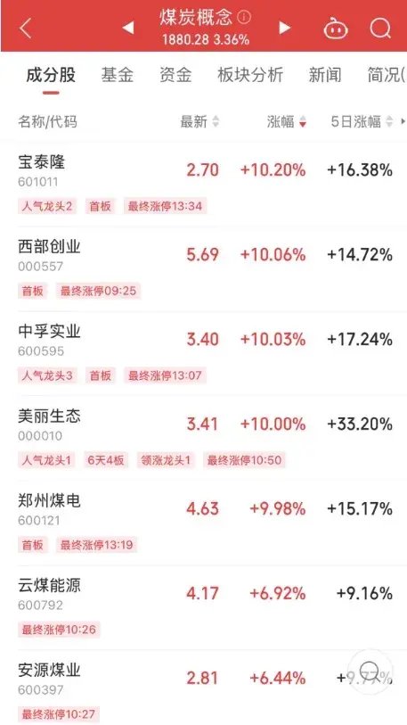 底部+超強(qiáng)彈性+需求高峰，主力連續(xù)5日“進(jìn)貨”