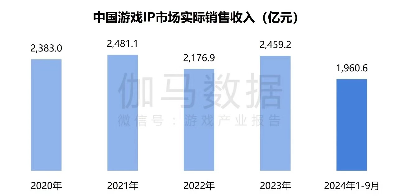 在年銷售額超2000億元的中國游戲IP市場 SNK等老牌廠商如何突圍？