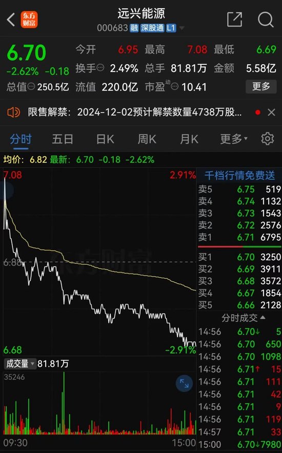 遠興能源被中國證監會立案，涉嫌未及時披露參股子公司重大訴訟