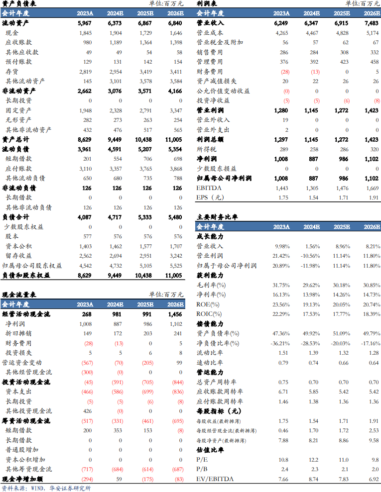 【華安機械】公司點評 | 景津裝備：利潤短期承壓，看好成套設備未來發(fā)展