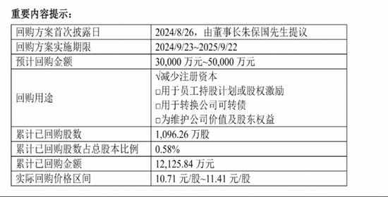 大手筆回購(gòu)，創(chuàng)新藥新管線陸續(xù)進(jìn)入Ⅱ期，健康元資本市場(chǎng)前景看好