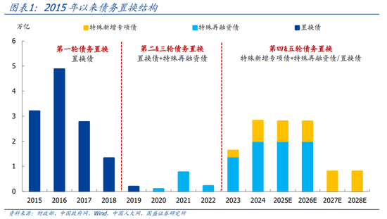 國盛證券熊園：股債“雙牛”可期，短期緊盯12月重磅會議