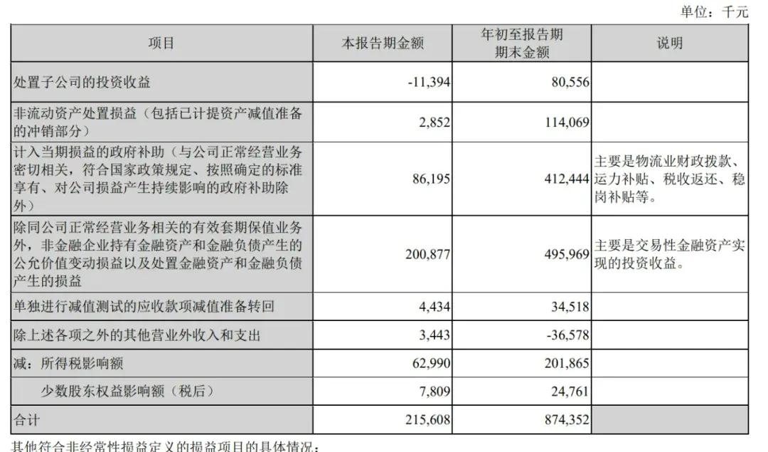 順豐控股通過上市聆訊：前三季度營收2069億，王衛(wèi)身價超千億