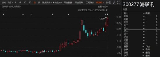重大重組出爐！B轉(zhuǎn)A，換股溢價(jià)34.46%